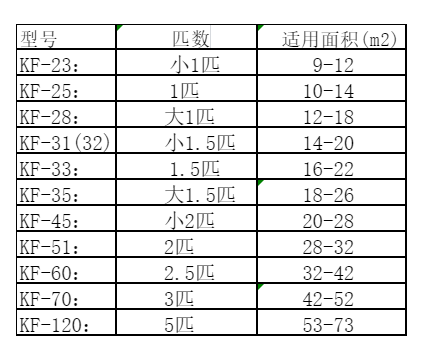 青浦空调维修